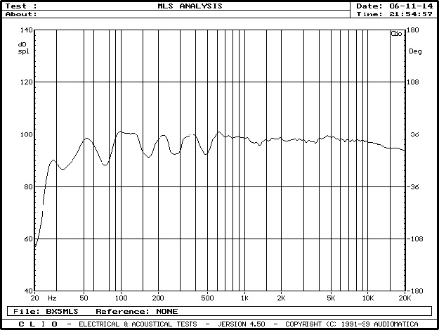 MLS μέτρηση για το BX5 D2 της M-AUDIO